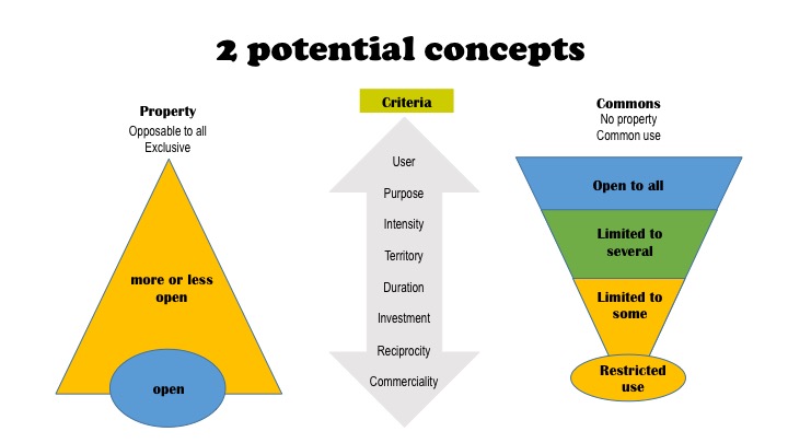 File:2 potential concepts.jpg