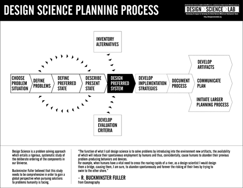 File:Design science planning process.png