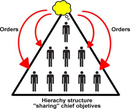 File:Hierarchy cooperative.png