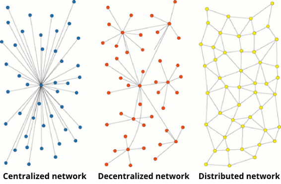 Network-types.png
