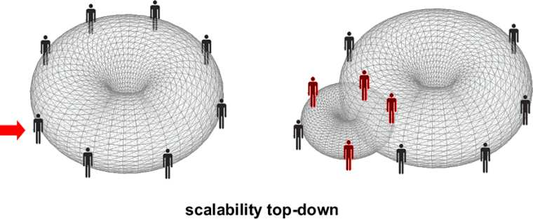 File:Scalability.png