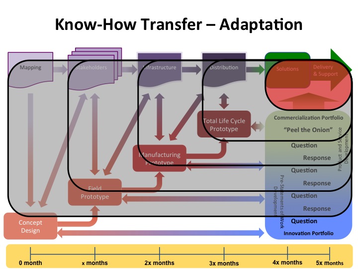 File:Transfer-Adaptation.jpg