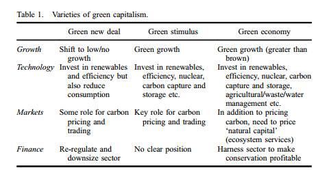 Varieties of green capitalism.jpg