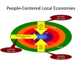 Product-centered economic development