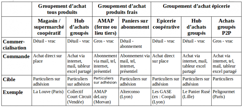 File:Achat-groupe.png