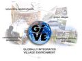 Global Villages Network