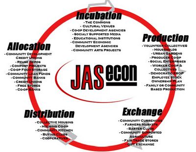 Jasecon cycle.jpg