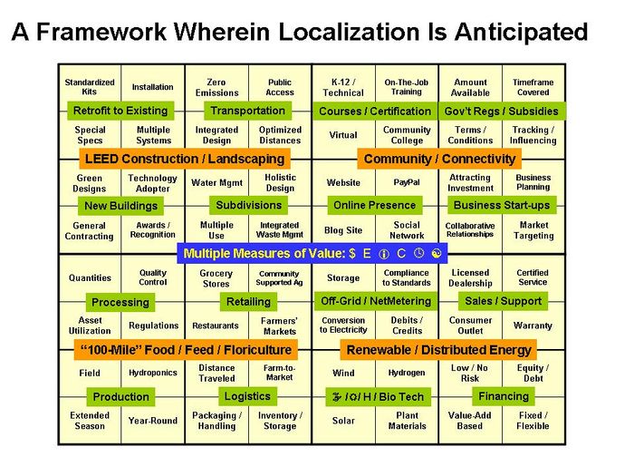 Localization Framework.jpg