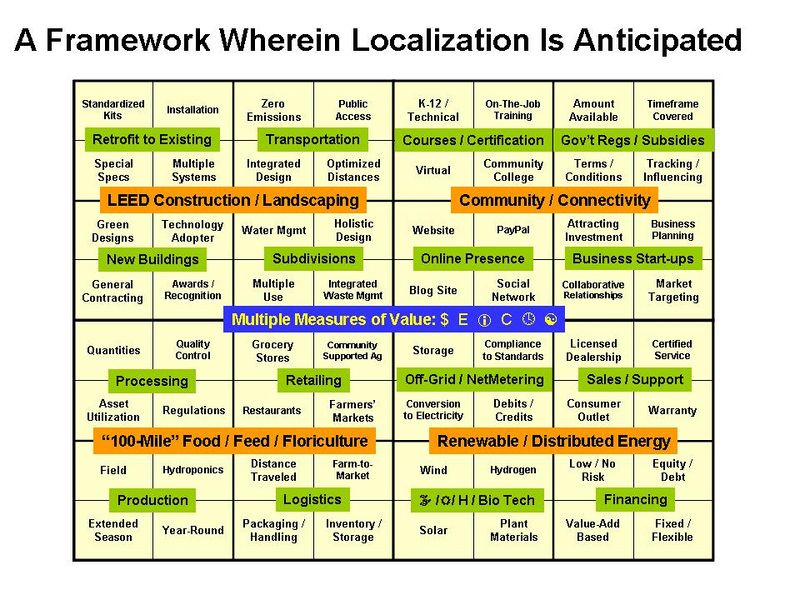 Localization Framework.jpg