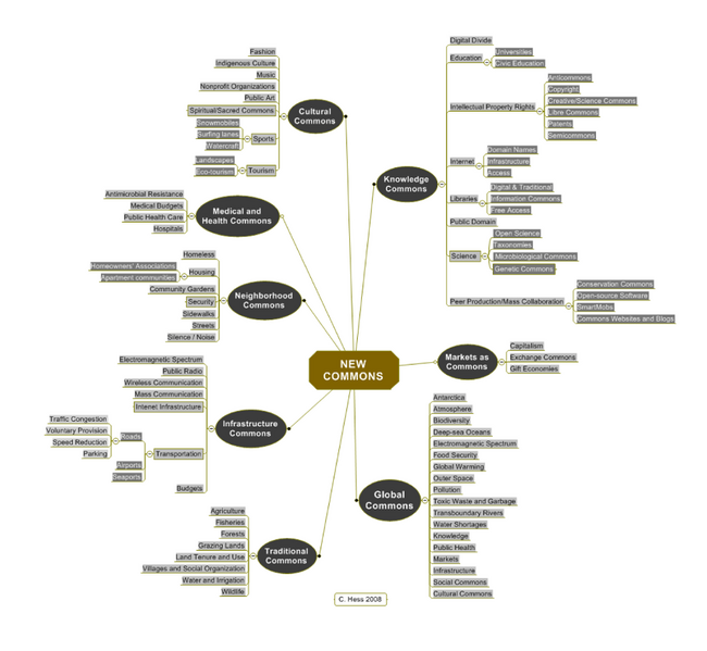 File:Mapping the NewCommons.png