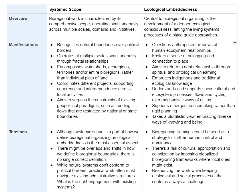 Key Dimensions of Bioregional Philosophy