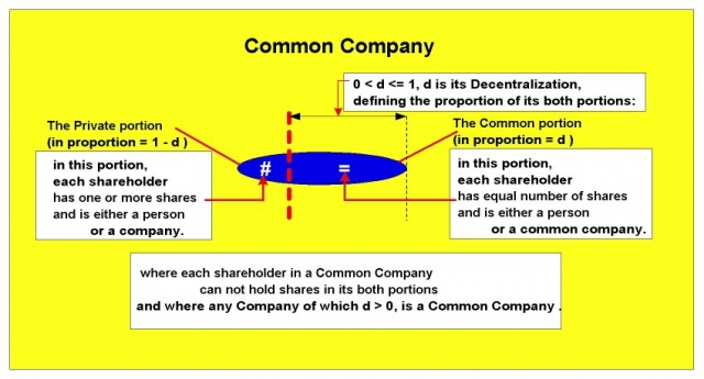 Common-company-definition.jpg