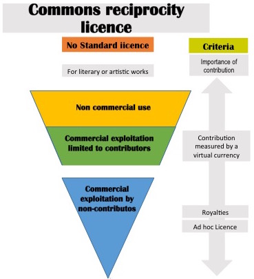File:Commons reciprocity licence.jpg