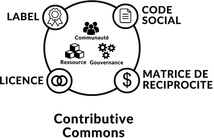 File:Contributive-commons-outils.png