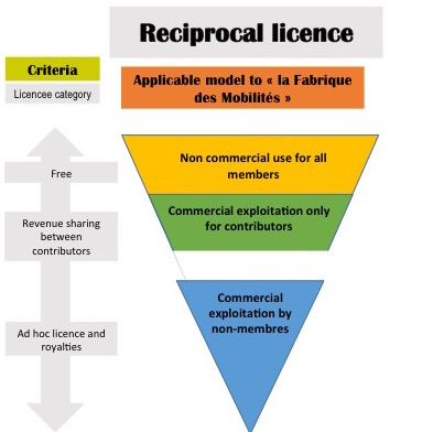 FabMob-reciprocal-licence.jpg