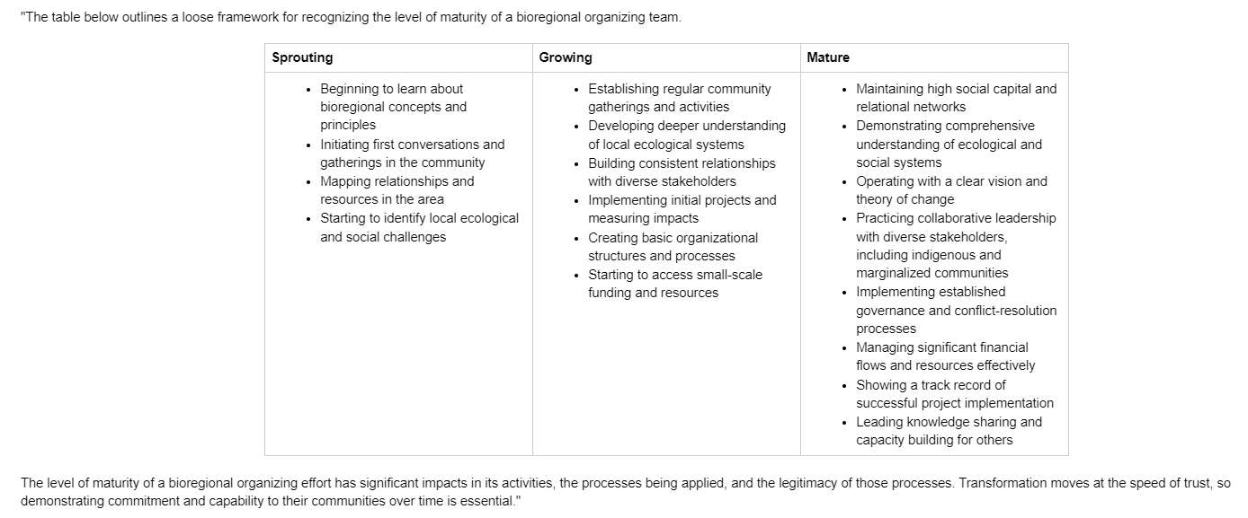 Framework for recognizing the level of maturity of a bioregional organizing team