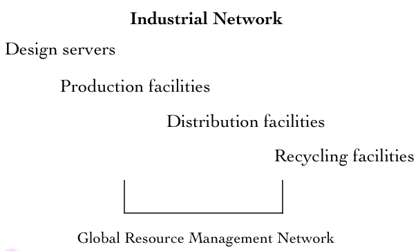 File:Industrial Network.jpg