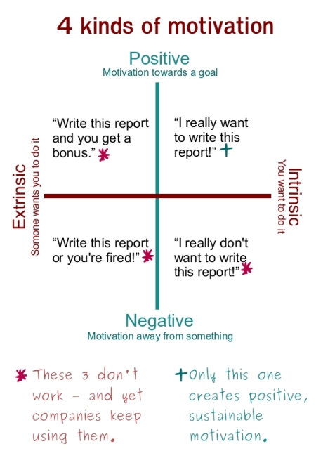 intrinsic motivation vs extrinsic motivation definitions