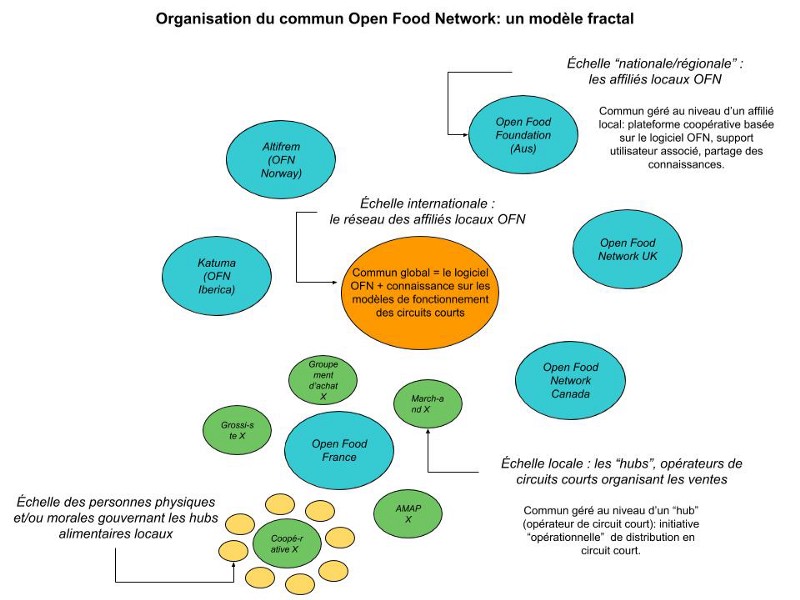 File:Open-food-network-fr.jpeg