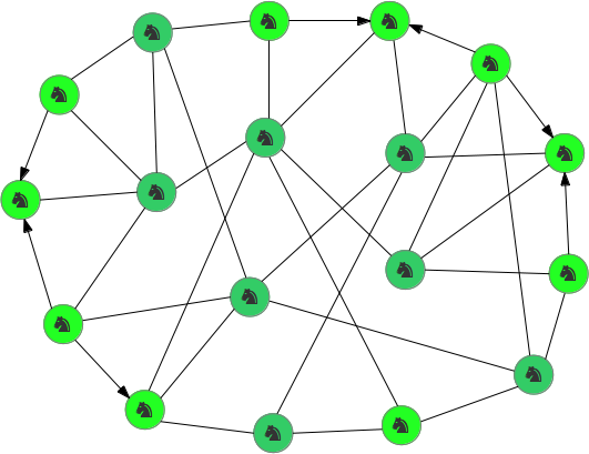 Topology of Pandora