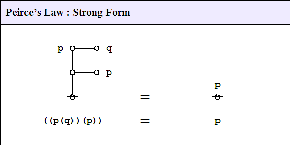 File:Peirce's Law Strong Form 1.0 Splash Page.png