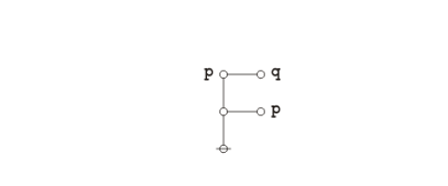 File:Peirce's Law Strong Form 2.0 Animation.gif