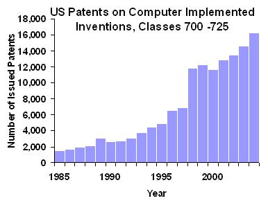 File:Software patents.JPG