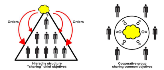 StructurevsObjectives.png