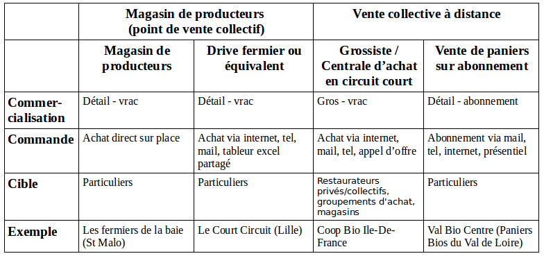 File:Vente-groupee.png