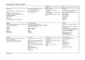 Community Finance Canvas