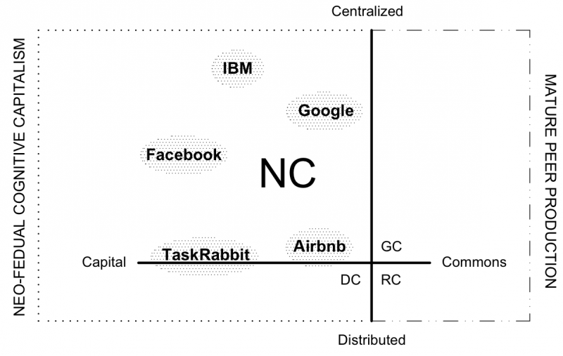 File:6. Netarchical Capitalism copy.png