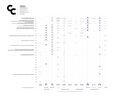 History of Collaborative Consumption chart