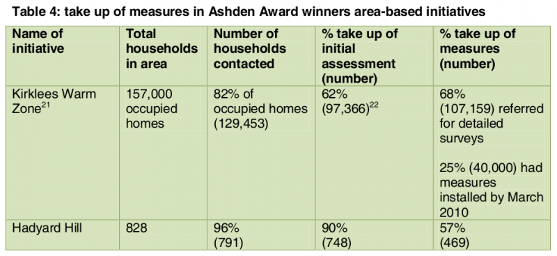 File:Ashden Award winners area-based-Table.png