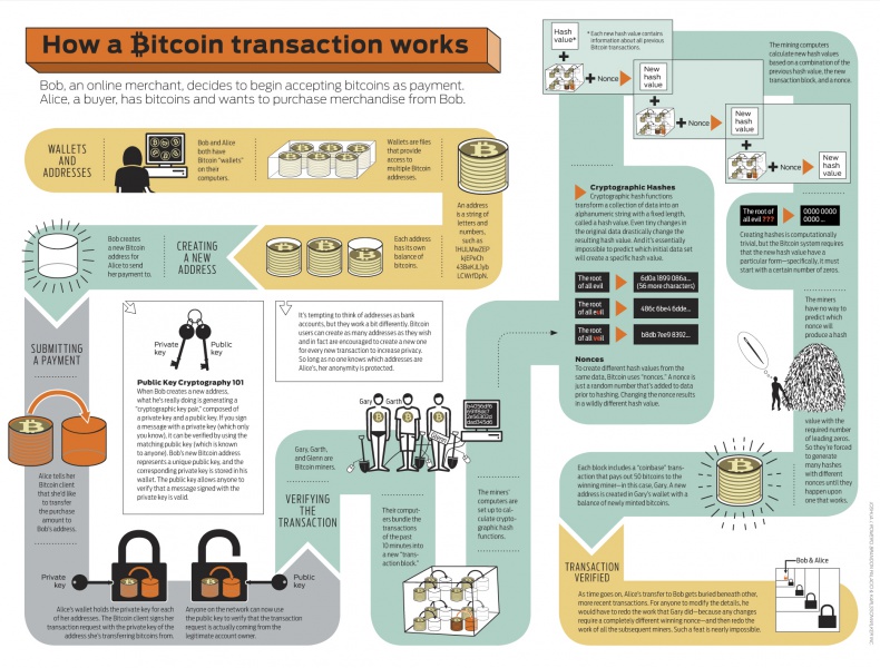 File:Bitcoin-infographic 5029189c9cbaf.jpg
