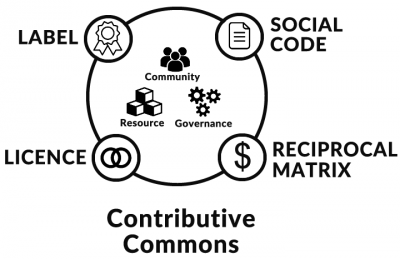 Contributive-commons-tools.png