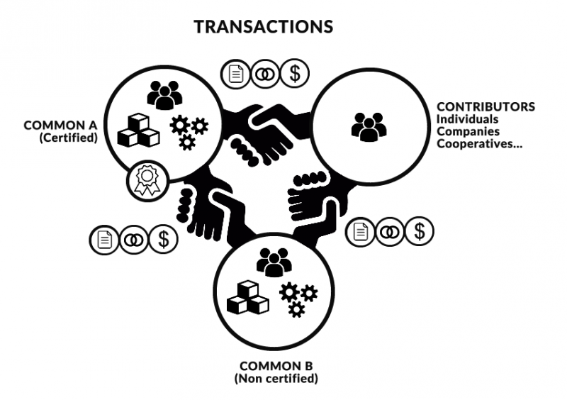 File:Contributive-commons-transaction-en.png