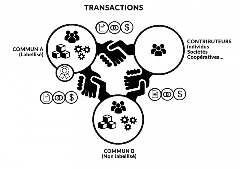 File:Contributive-commons-transaction.png