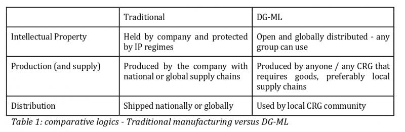 Category:Manufacturing - P2P Foundation