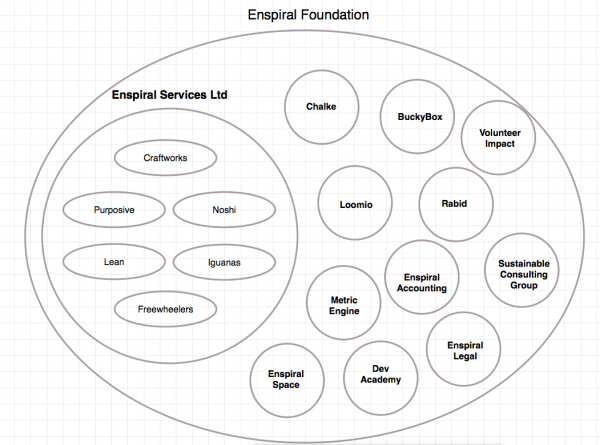 Énergie (économie) — Wikipédia