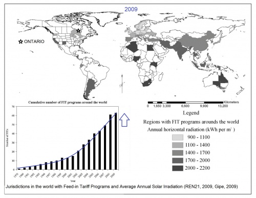 Fig. 1: Jurisdictions in the World with Feed-in Tariff Programs illustrating Their Average Annual Solar Irradiation up to 2009