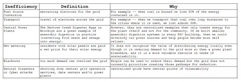 File:Power grid centralization.png