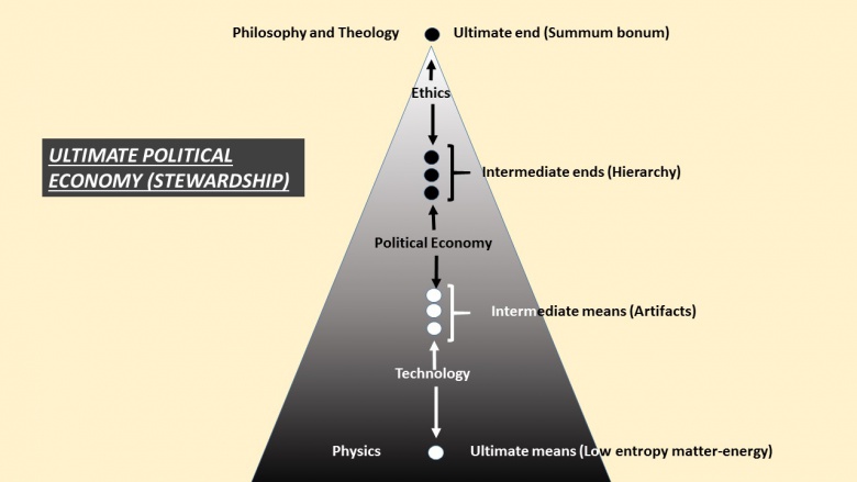 Ultimate Political Economy